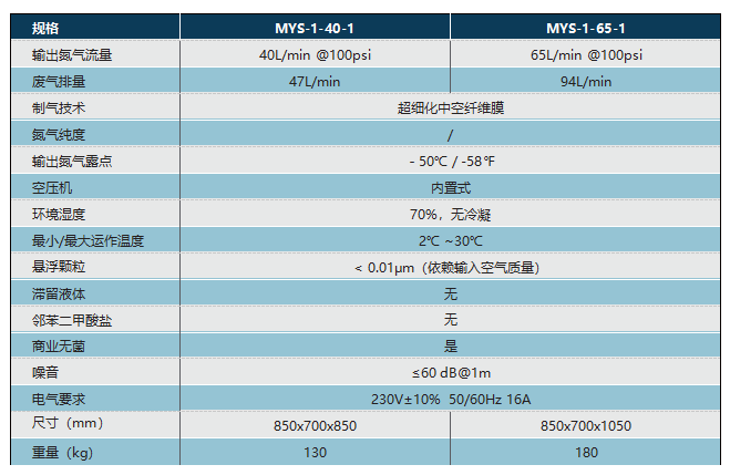详细技术参数