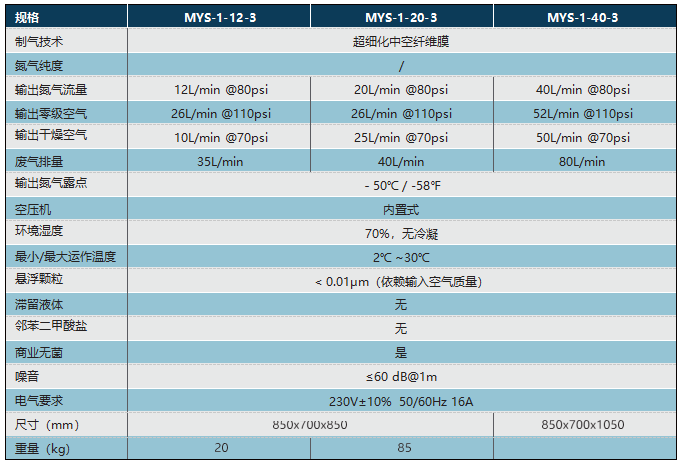 详细技术参数