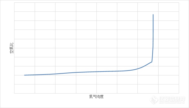 氮气发生器会爆炸吗_船用氮气发生器原理_船用氮气发生器