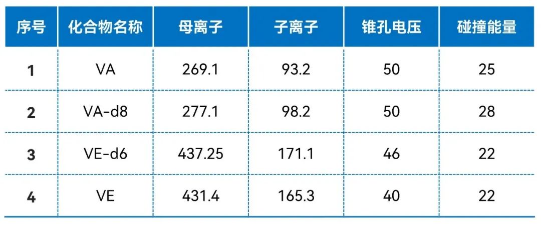 临床质谱检测项目有哪些_临床质谱仪_临床质谱
