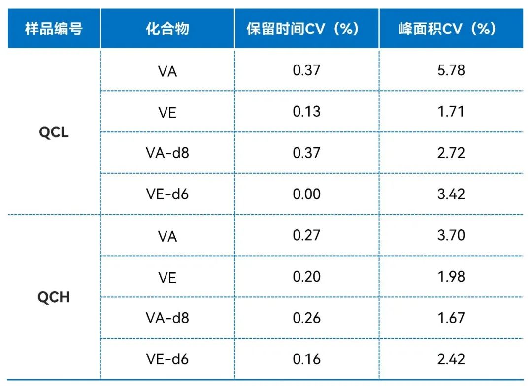 临床质谱检测项目有哪些_临床质谱_临床质谱仪