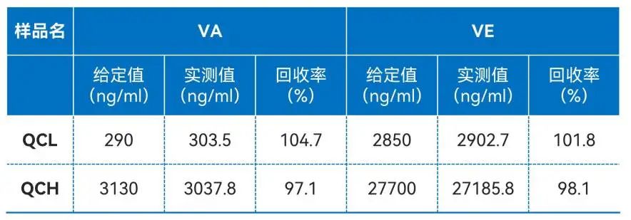 临床质谱_临床质谱仪_临床质谱检测项目有哪些
