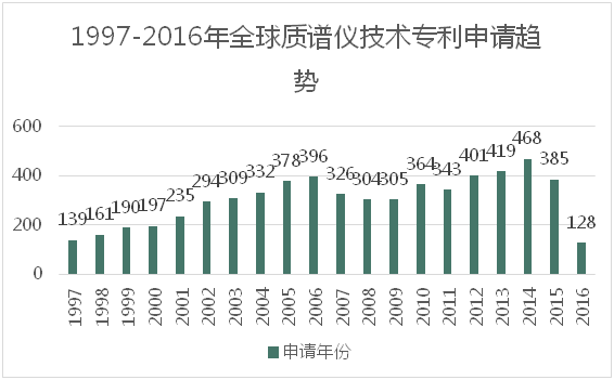 临床质谱江西收费目录_临床质谱_临床质谱仪