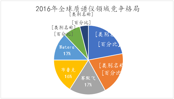 临床质谱江西收费目录_临床质谱仪_临床质谱