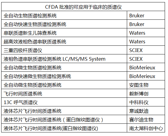 临床质谱_临床质谱江西收费目录_临床质谱仪