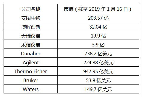临床质谱仪_临床质谱_临床质谱江西收费目录