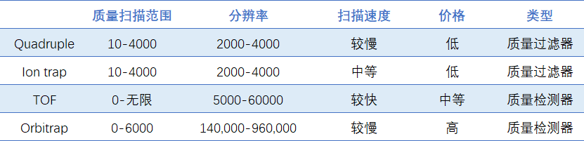 质谱检测原理_质谱检测_质谱检测的一般流程