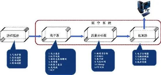 质谱检测_质谱检测多少钱一次_质谱检测的一般流程