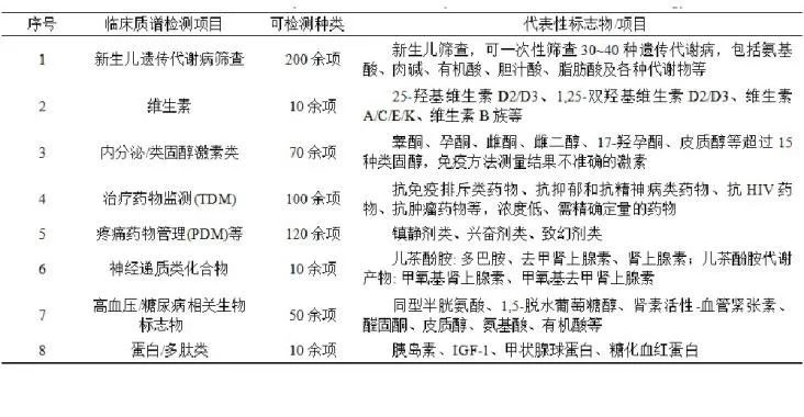 质谱检测多少钱一次_质谱检测的一般流程_质谱检测