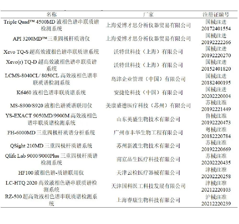 质谱检测_质谱检测的一般流程_质谱检测多少钱一次