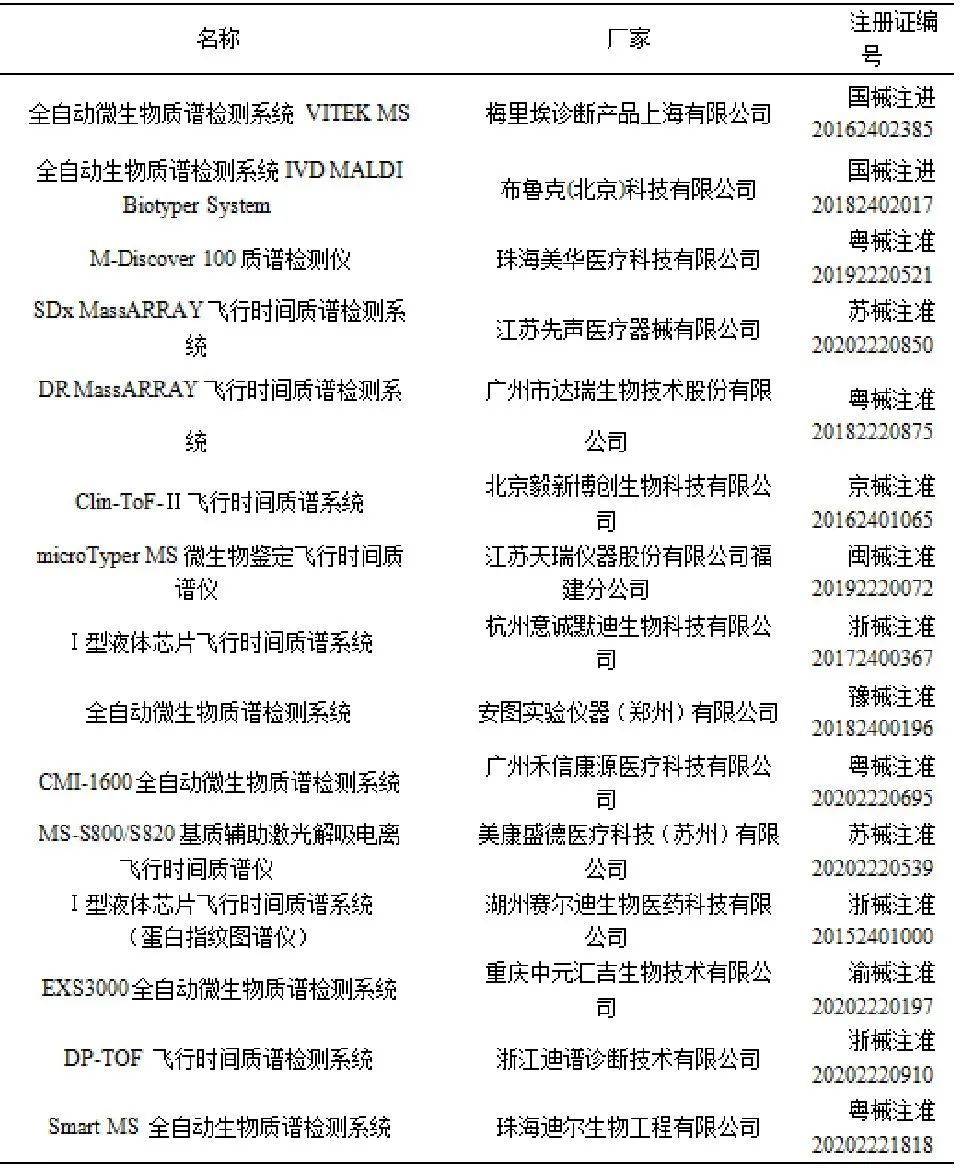 质谱检测_质谱检测多少钱一次_质谱检测的一般流程