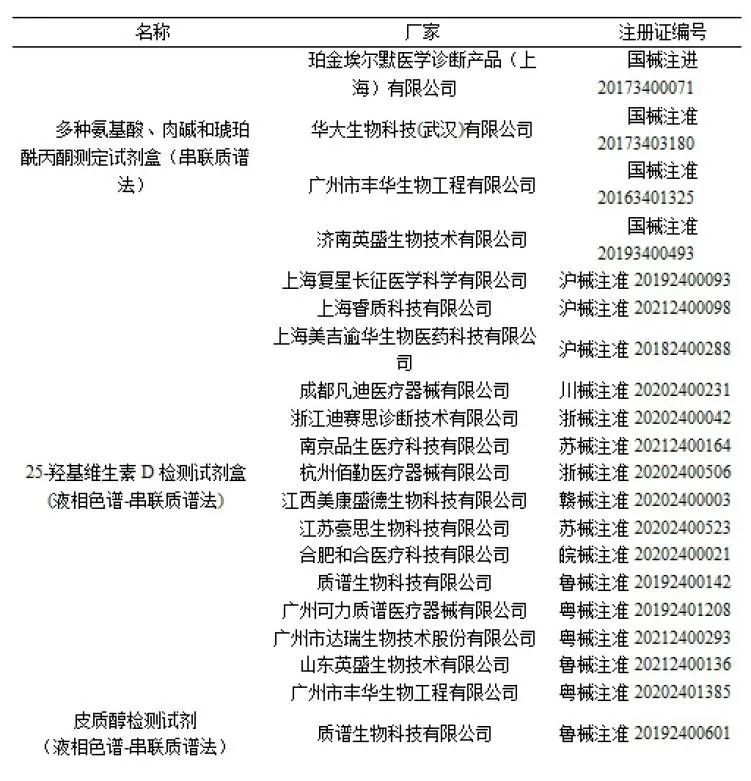 质谱检测多少钱一次_质谱检测的一般流程_质谱检测