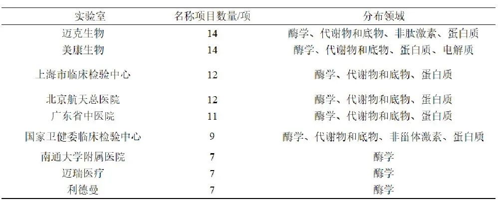 质谱检测多少钱一次_质谱检测的一般流程_质谱检测