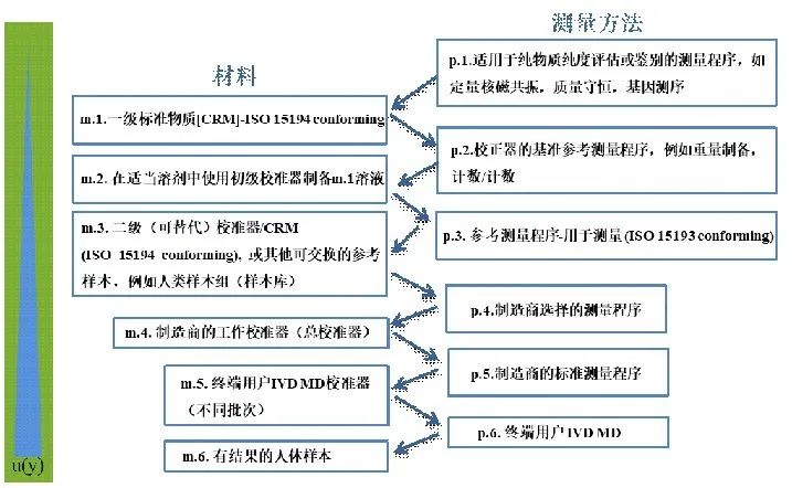 质谱检测_质谱检测多少钱一次_质谱检测的一般流程