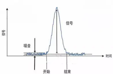 质谱参数dp_质谱性能参数_质谱中各个参数