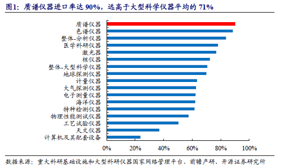 质谱多少钱一台_质谱多少钱一台_质谱多少钱一台