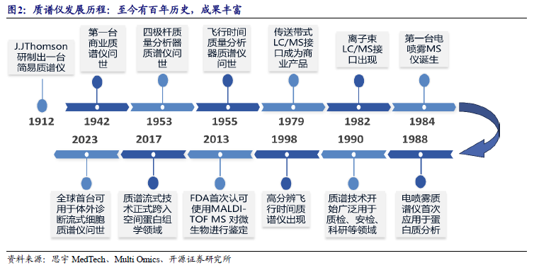质谱多少钱一台_质谱多少钱一台_质谱多少钱一台