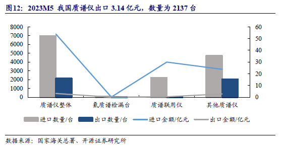 质谱多少钱一台_质谱多少钱一台_质谱多少钱一台