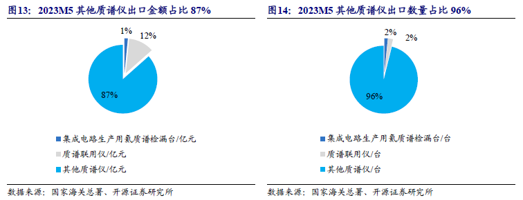 质谱多少钱一台_质谱多少钱一台_质谱多少钱一台