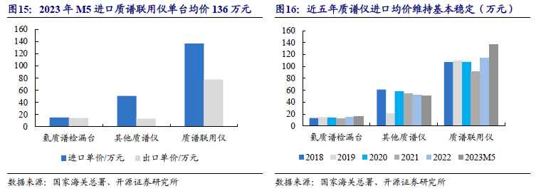 质谱多少钱一台_质谱多少钱一台_质谱多少钱一台