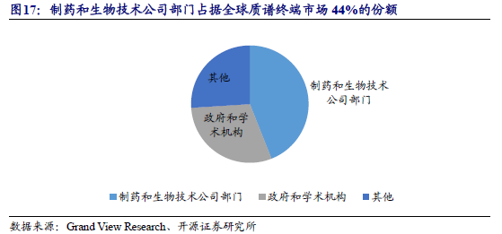 质谱多少钱一台_质谱多少钱一台_质谱多少钱一台