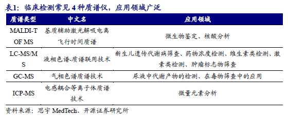 质谱多少钱一台_质谱多少钱一台_质谱多少钱一台