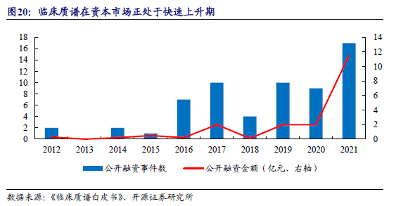 质谱多少钱一台_质谱多少钱一台_质谱多少钱一台