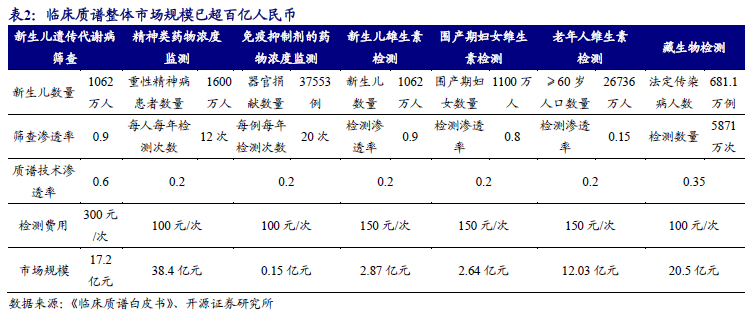 质谱多少钱一台_质谱多少钱一台_质谱多少钱一台