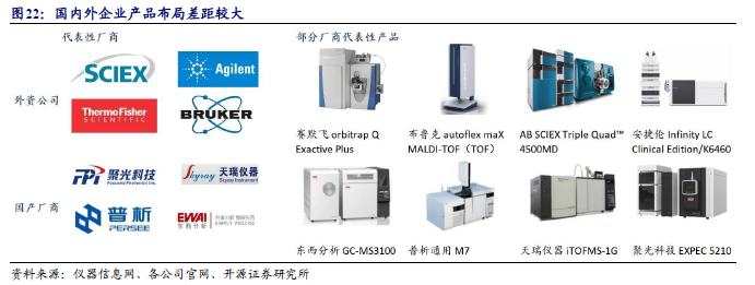 质谱多少钱一台_质谱多少钱一台_质谱多少钱一台