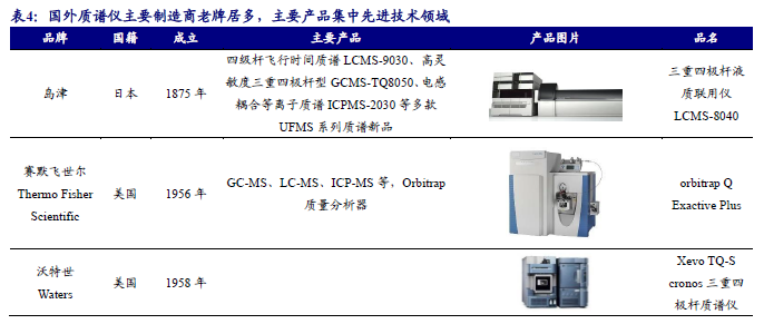 质谱多少钱一台_质谱多少钱一台_质谱多少钱一台