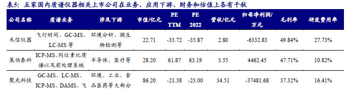 质谱多少钱一台_质谱多少钱一台_质谱多少钱一台