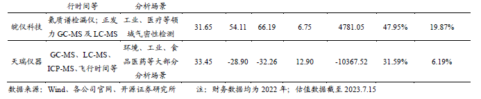 质谱多少钱一台_质谱多少钱一台_质谱多少钱一台