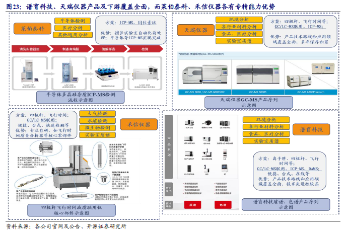 质谱多少钱一台_质谱多少钱一台_质谱多少钱一台