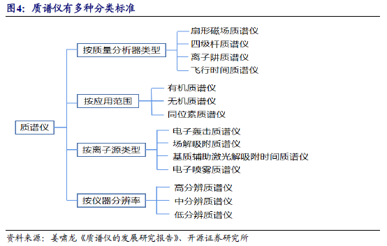质谱多少钱一台_质谱多少钱一台_质谱多少钱一台