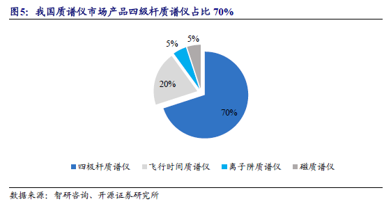 质谱多少钱一台_质谱多少钱一台_质谱多少钱一台