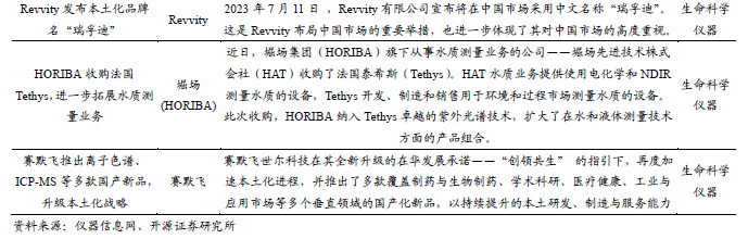 质谱多少钱一台_质谱多少钱一台_质谱多少钱一台