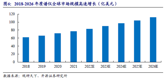 质谱多少钱一台_质谱多少钱一台_质谱多少钱一台