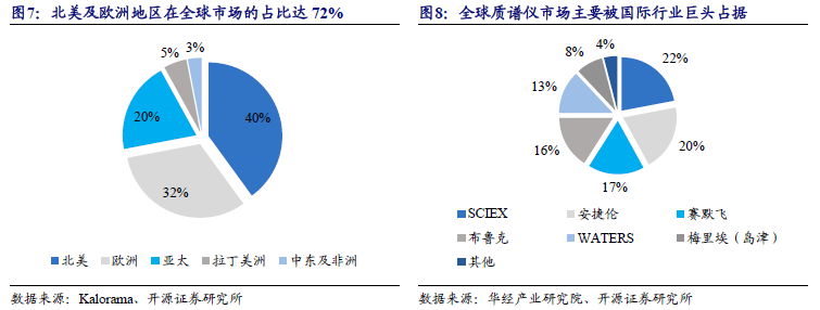 质谱多少钱一台_质谱多少钱一台_质谱多少钱一台