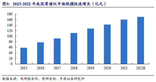 质谱多少钱一台_质谱多少钱一台_质谱多少钱一台