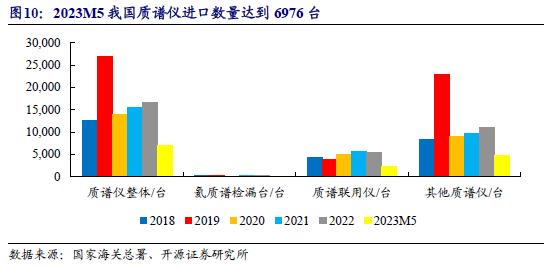质谱多少钱一台_质谱多少钱一台_质谱多少钱一台