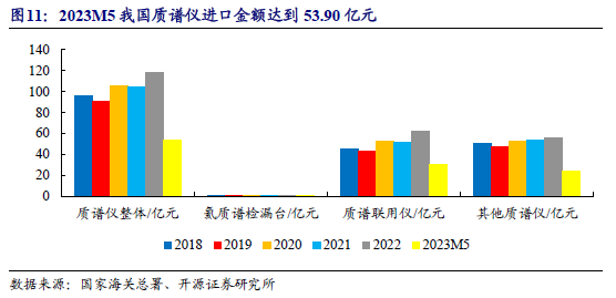 质谱多少钱一台_质谱多少钱一台_质谱多少钱一台