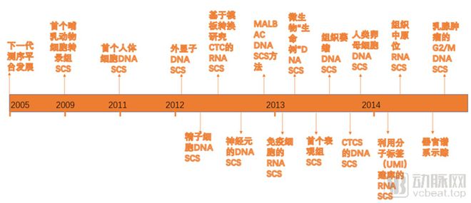质谱仪器价格_质谱仪价格一览表_质谱仪贵吗