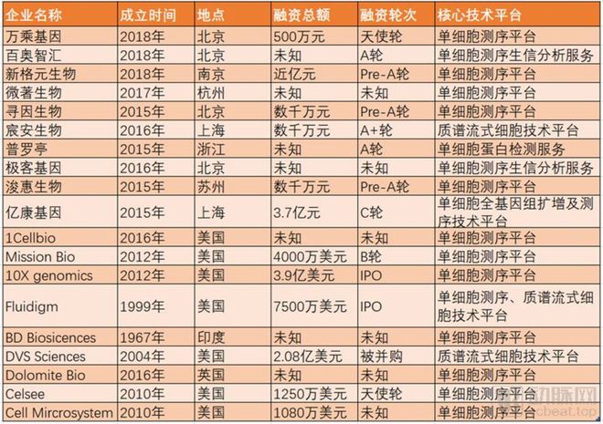 质谱仪价格一览表_质谱仪贵吗_质谱仪器价格