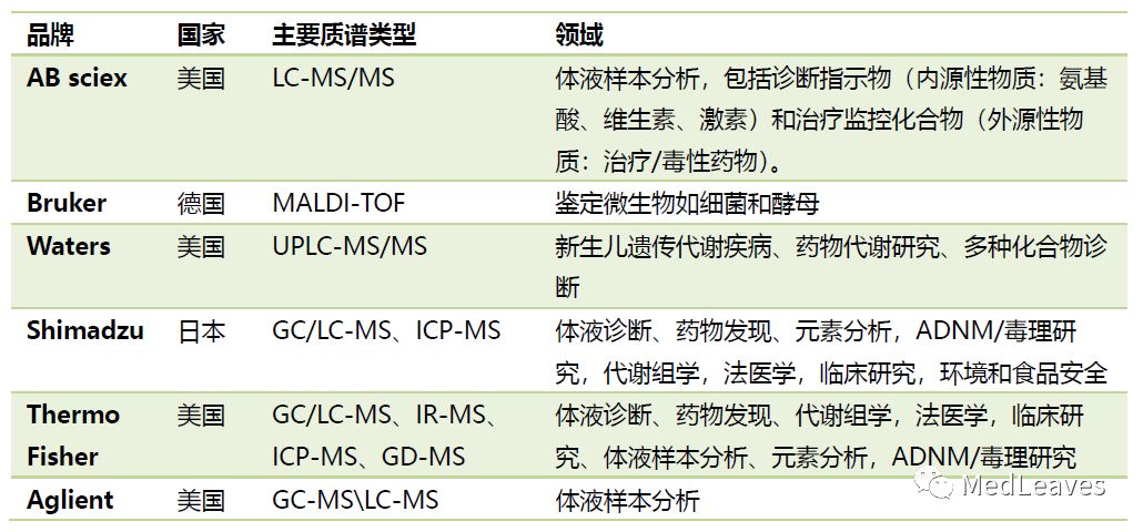 质谱的检测原理_质谱检测方式有哪些_质谱检测是什么