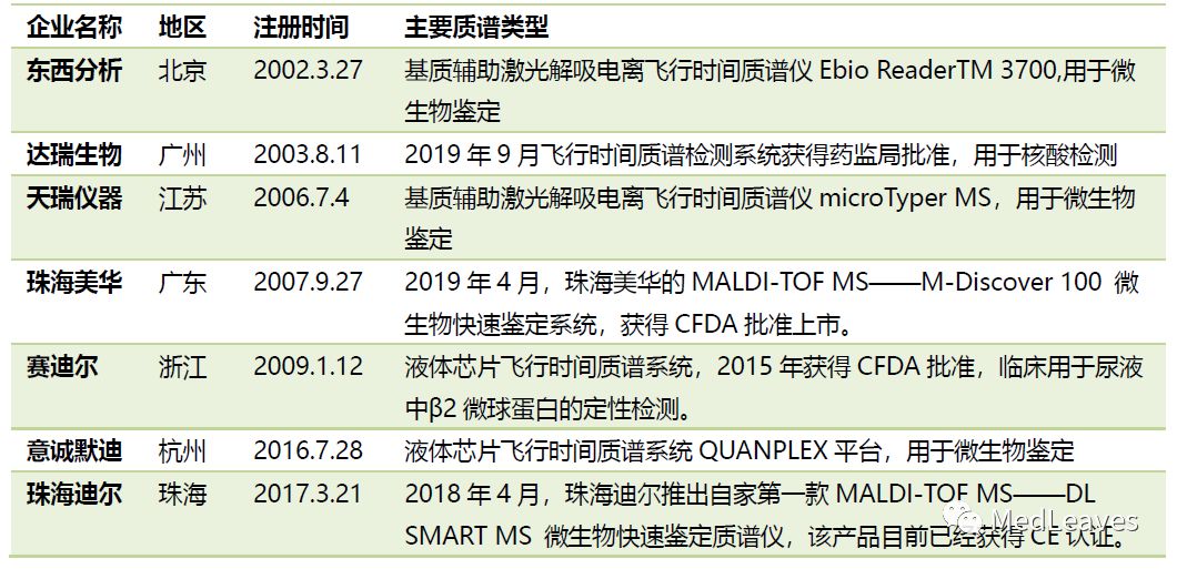 质谱检测是什么_质谱的检测原理_质谱检测方式有哪些
