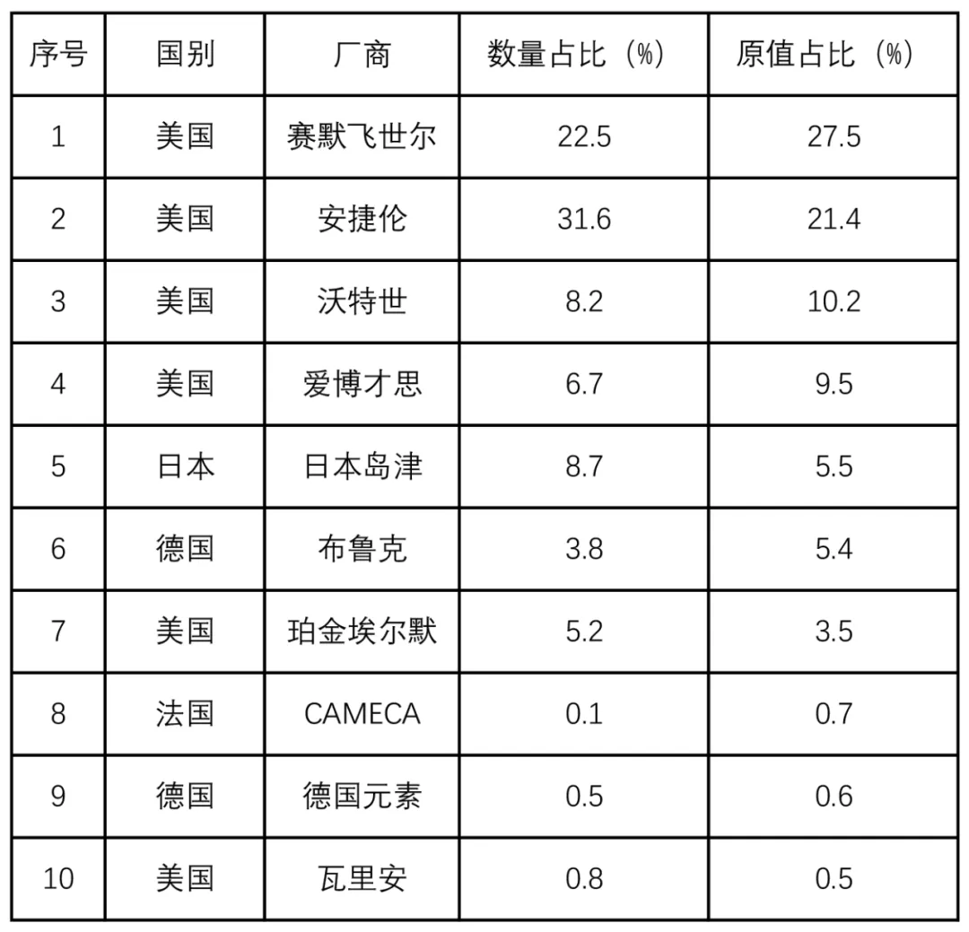 质谱仪型号厂家_质谱仪国产_质谱仪哪个品牌好