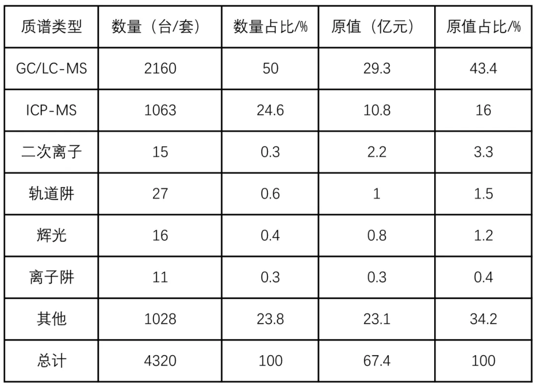 质谱仪哪个品牌好_质谱仪型号厂家_质谱仪国产