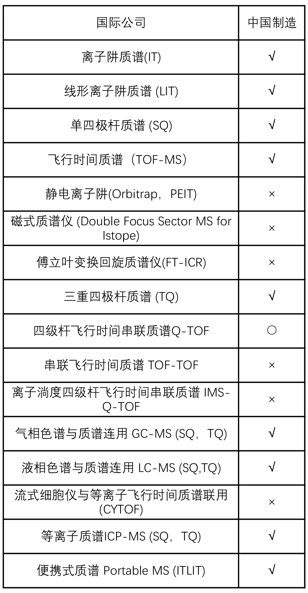质谱仪哪个品牌好_质谱仪型号厂家_质谱仪国产