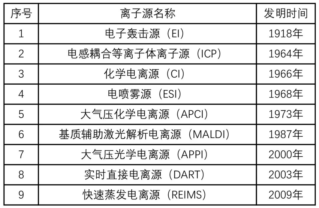 质谱仪哪个品牌好_质谱仪国产_质谱仪型号厂家