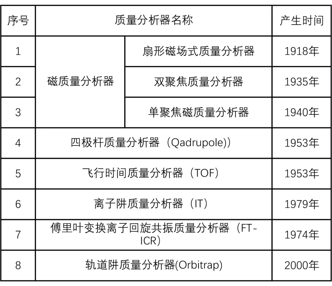 质谱仪国产_质谱仪哪个品牌好_质谱仪型号厂家